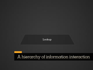 Lookup




A hierarchy of information interaction
 