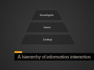 Investigate



              Learn



             Lookup




A hierarchy of information interaction
 