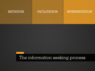 INITIATION     FACILITATION   INTERPRETATION




       The information seeking process
 
