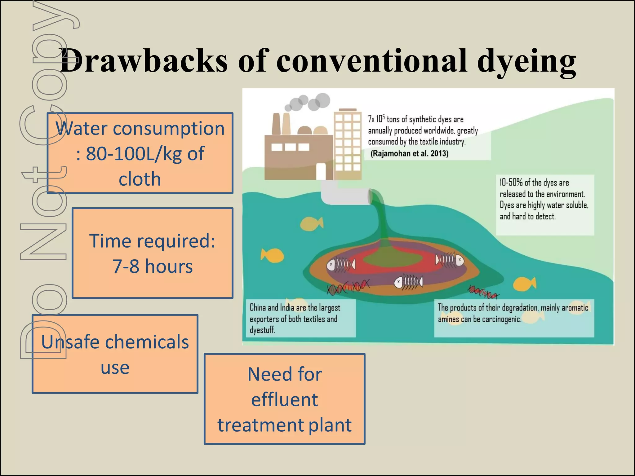 Drawbacks of conventional dyeing
Water consumption
: 80-100L/kg of
cloth
Time required:
7-8 hours
Unsafe chemicals
use Need for
effluent
treatment plant
DoNotCop
 