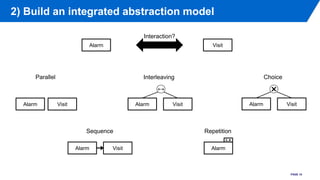 2) Build an integrated abstraction model
PAGE 10
Interaction?
Alarm Visit
Parallel
Alarm Visit
Interleaving
↔
Alarm Visit
...
