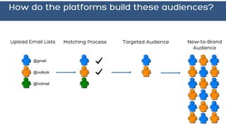 @gmail
@outlook
@hotmail