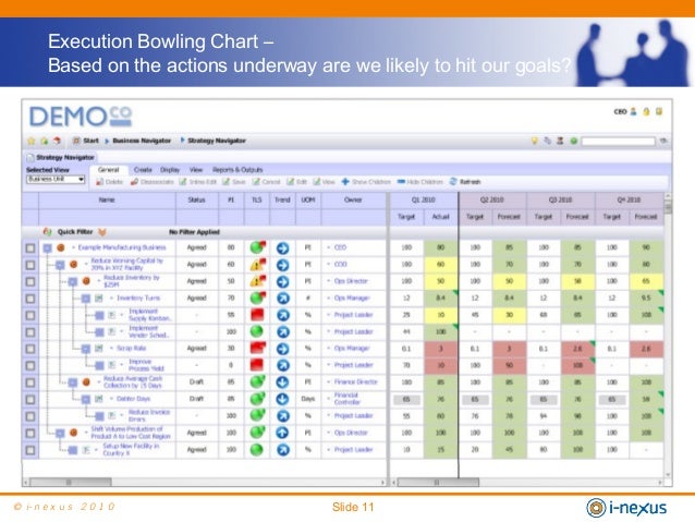 from lean six sigma to strategy execution 11 638