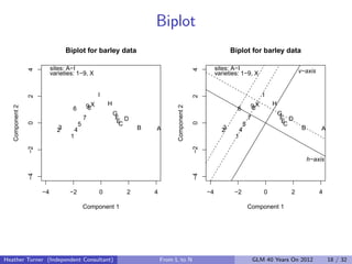 Biplot
                                 Biplot for barley data                                                        Bipl...