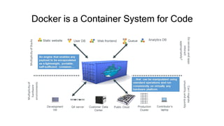 Containers and Cloud: From LXC to Docker to Kubernetes | PPTX