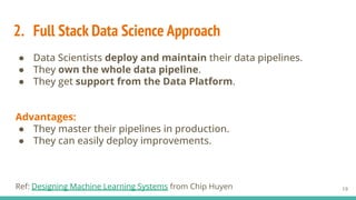 From Machine Learning Scientist to Full Stack Data Scientist: Lessons ...