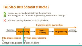 From Machine Learning Scientist to Full Stack Data Scientist: Lessons ...