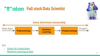 From Machine Learning Scientist to Full Stack Data Scientist: Lessons ...