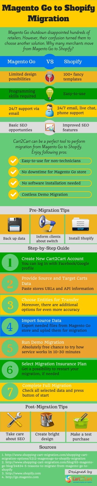 Magento Go to Shopify Migration