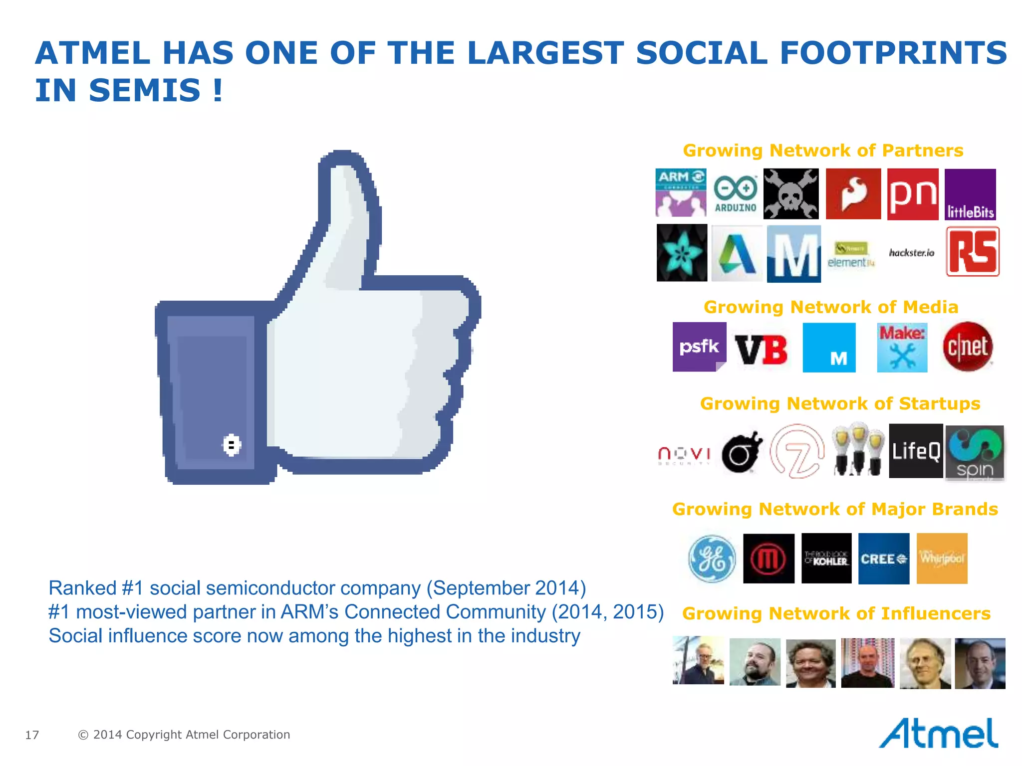 17 © 2014 Copyright Atmel Corporation
• Ranked #1 social semiconductor company (September 2014)
• #1 most-viewed partner in ARM’s Connected Community (2014, 2015)
• Social influence score now among the highest in the industry
Growing Network of Partners
Growing Network of Major Brands
Growing Network of Media
Growing Network of Startups
Growing Network of Influencers
ATMEL HAS ONE OF THE LARGEST SOCIAL FOOTPRINTS
IN SEMIS !
 