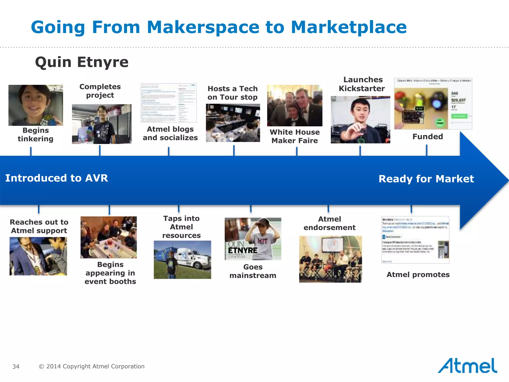34 © 2014 Copyright Atmel Corporation
Going From Makerspace to Marketplace
Quin Etnyre
Begins
tinkering
Reaches out to
Atmel support
Completes
project
Begins
appearing in
event booths
Atmel blogs
and socializes
Taps into
Atmel
resources
Hosts a Tech
on Tour stop
Goes
mainstream
Atmel
endorsement
White House
Maker Faire
Launches
Kickstarter
Atmel promotes
Funded
Introduced to AVR Ready for Market
 