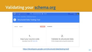 Validating your schema.org
23
https://developers.google.com/structured-data/testing-tool/
 