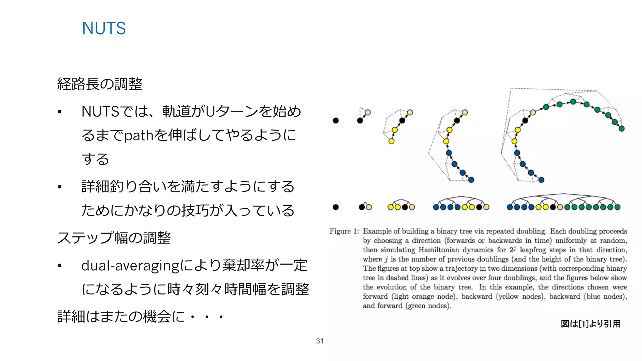 NUTS
経路⻑の調整
• NUTSでは、軌道がUターンを始め
るまでpathを伸ばしてやるように
する
• 詳細釣り合いを満たすようにする
ためにかなりの技巧が⼊っている
ステップ幅の調整
• dual-averagingにより棄却率が⼀定
になるように時々刻々時間幅を調整
詳細はまたの機会に・・・
31
図は[1]より引用
 
