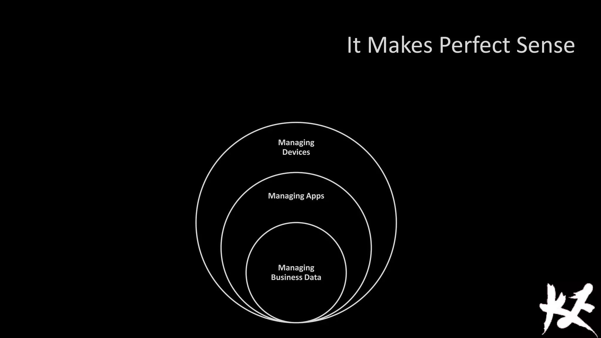 It Makes Perfect Sense

Managing
Devices

Managing Apps

Managing
Business Data

 