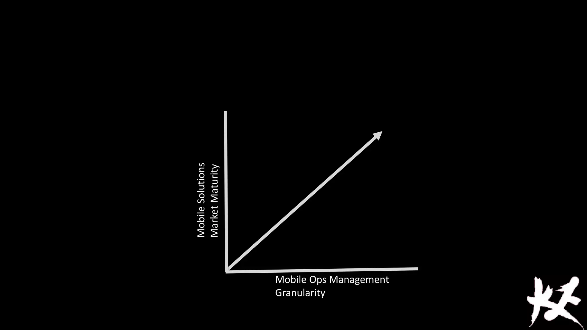 Mobile Solutions
Market Maturity

Mobile Ops Management
Granularity

 
