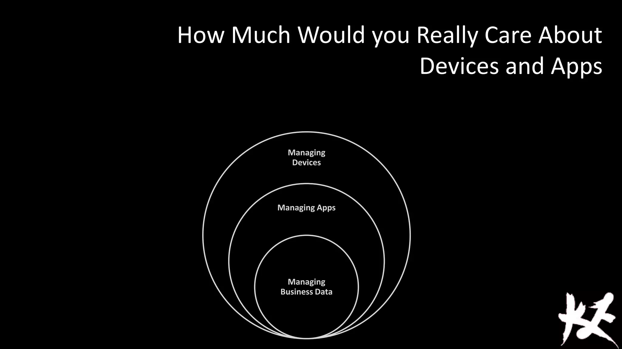 How Much Would you Really Care About
Devices and Apps

Managing
Devices

Managing Apps

Managing
Business Data

 