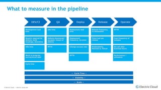 From Measurement to Insight: Putting DevOps Metrics To Work | PDF