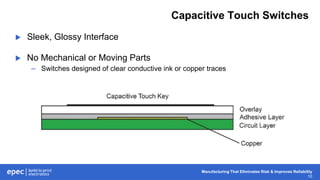 Manufacturing That Eliminates Risk & Improves Reliability
10
Capacitive Touch Switches
 Sleek, Glossy Interface
 No Mechanical or Moving Parts
– Switches designed of clear conductive ink or copper traces
 