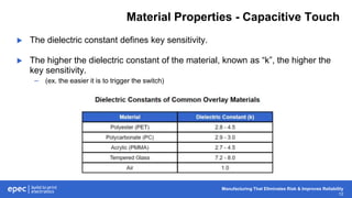 Manufacturing That Eliminates Risk & Improves Reliability
12
Material Properties - Capacitive Touch
 The dielectric constant defines key sensitivity.
 The higher the dielectric constant of the material, known as “k”, the higher the
key sensitivity.
– (ex. the easier it is to trigger the switch)
 