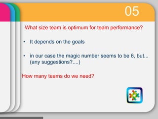 From me to we building teams | PDF