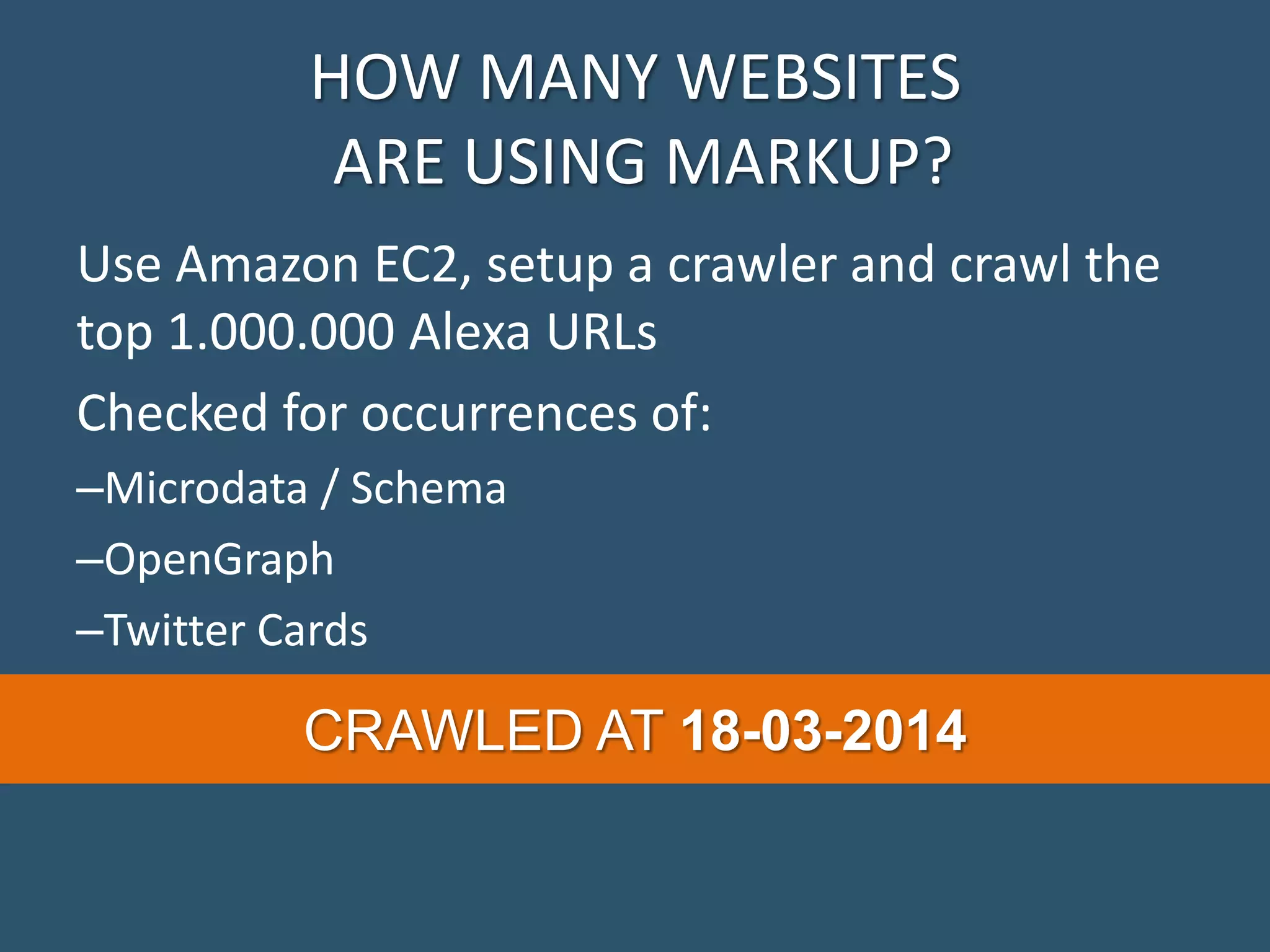 HOW MANY WEBSITES ARE USING MARKUP? Use Amazon EC2, setup a crawler and crawl the top 1.000.000 Alexa URLs Checked for occurrences of: –Microdata / Schema –OpenGraph –Twitter Cards CRAWLED AT 18-03-2014 