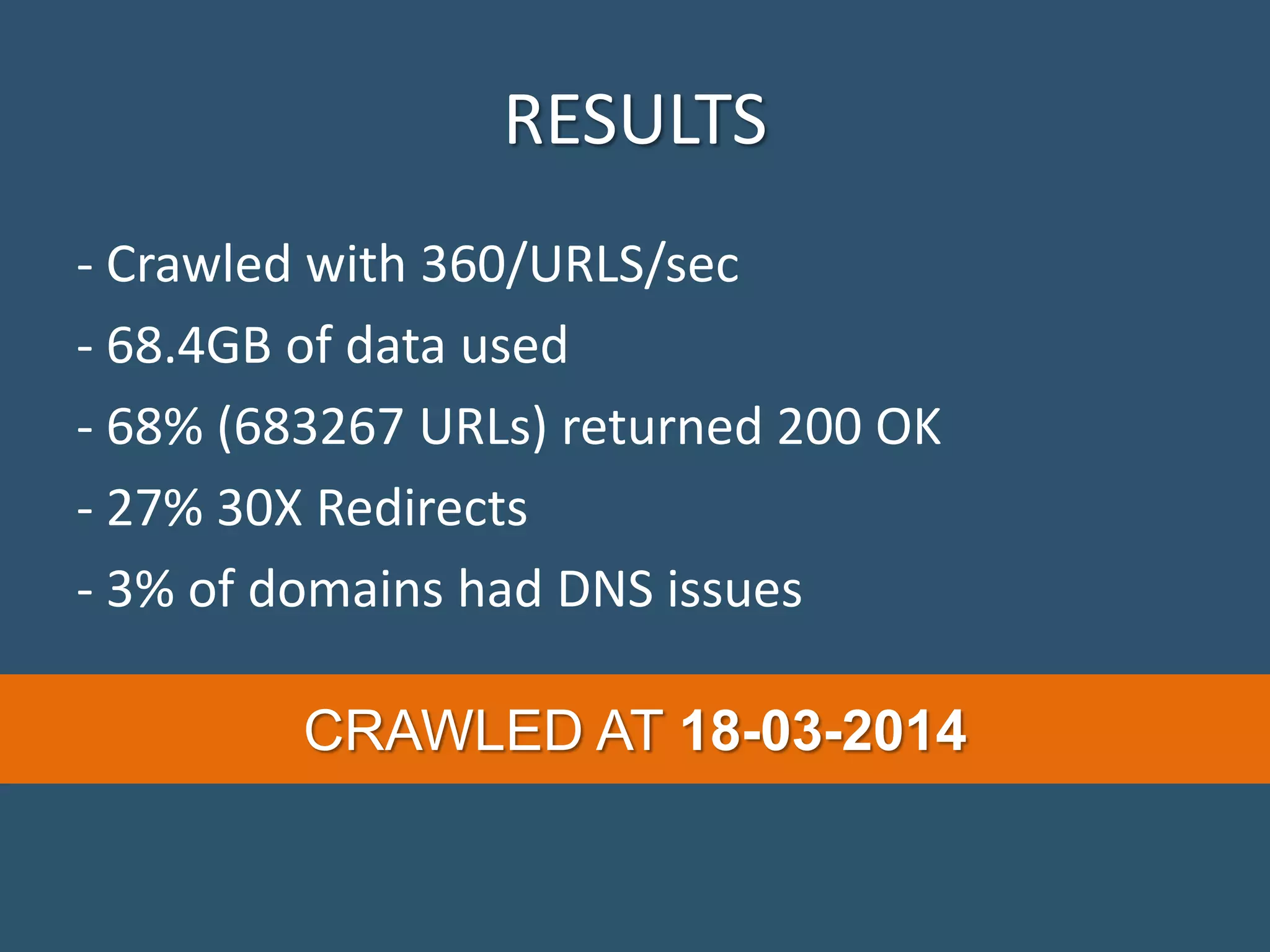 RESULTS - Crawled with 360/URLS/sec - 68.4GB of data used - 68% (683267 URLs) returned 200 OK - 27% 30X Redirects - 3% of domains had DNS issues CRAWLED AT 18-03-2014 