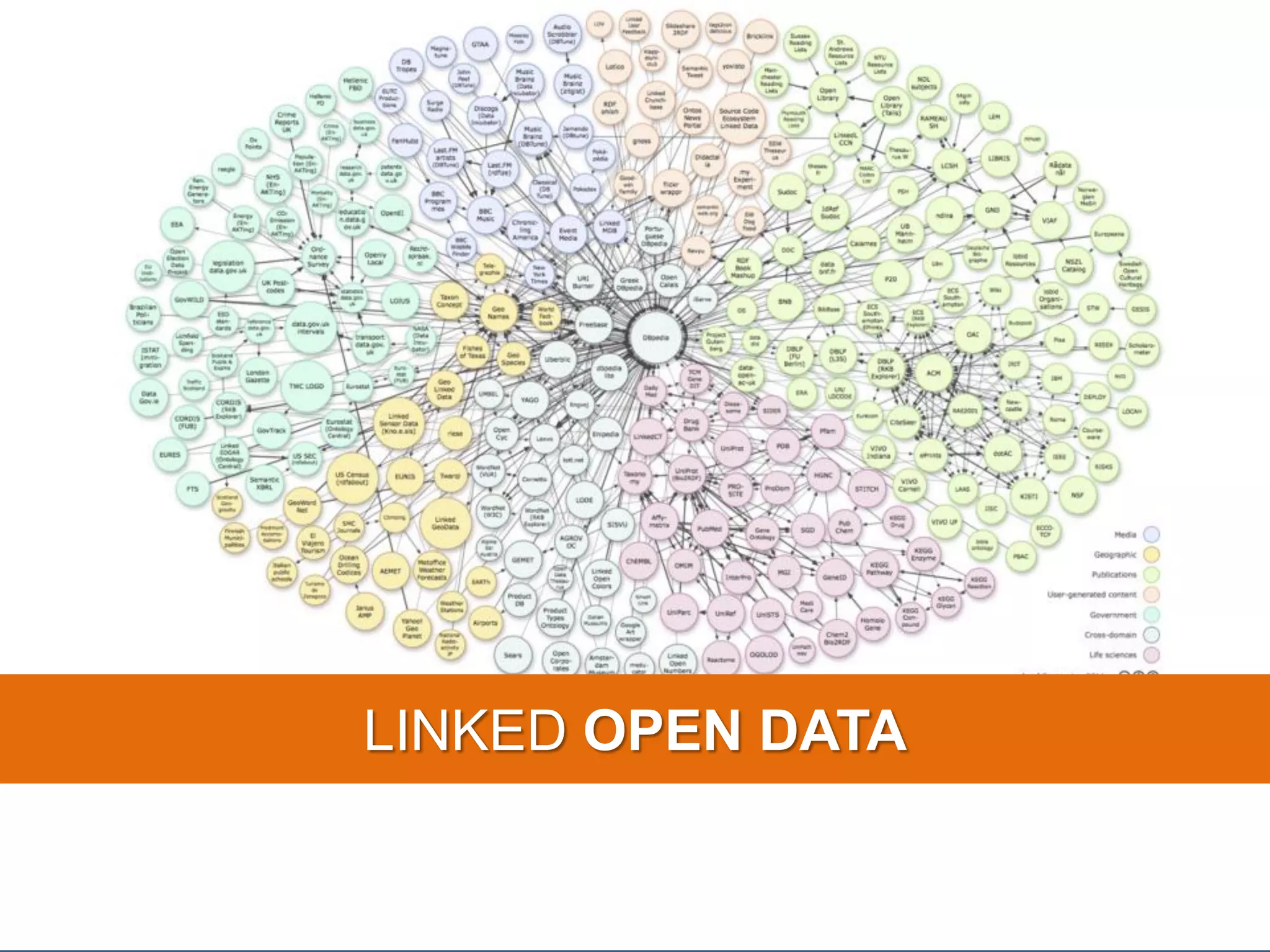 LINKED OPEN DATA 