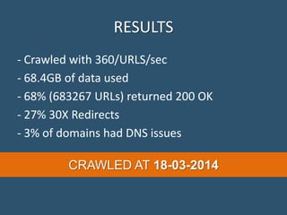 RESULTS
- Crawled with 360/URLS/sec
- 68.4GB of data used
- 68% (683267 URLs) returned 200 OK
- 27% 30X Redirects
- 3% of domains had DNS issues
CRAWLED AT 18-03-2014
 