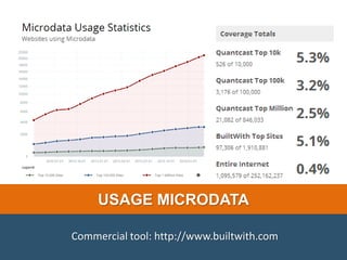 USAGE MICRODATA
Commercial tool: http://www.builtwith.com
 