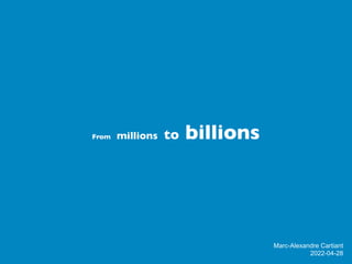 From millions to billions
Marc-Alexandre Cartiant
2022-04-28
 