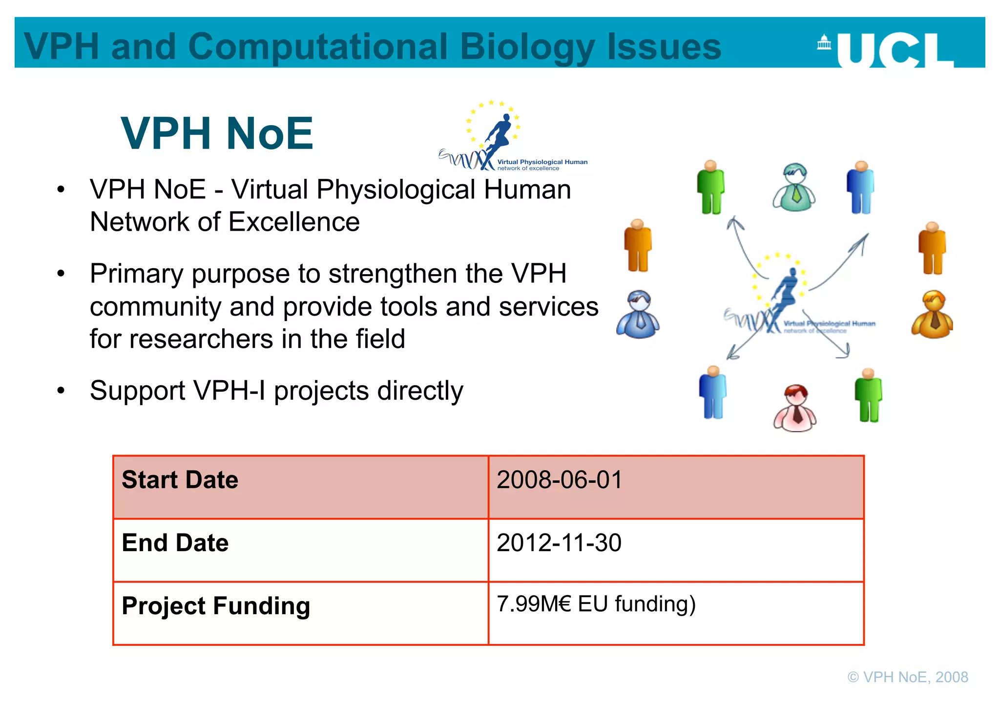 VPH and Computational Biology Issues

      VPH NoE
 •  VPH NoE - Virtual Physiological Human
    Network of Excellence
 •  Primary purpose to strengthen the VPH
    community and provide tools and services
    for researchers in the field
 •  Support VPH-I projects directly


      Start Date                      2008-06-01 

      End Date                        2012-11-30 

      Project Funding                 7.99M€ EU funding)


                                                           © VPH NoE, 2008
 