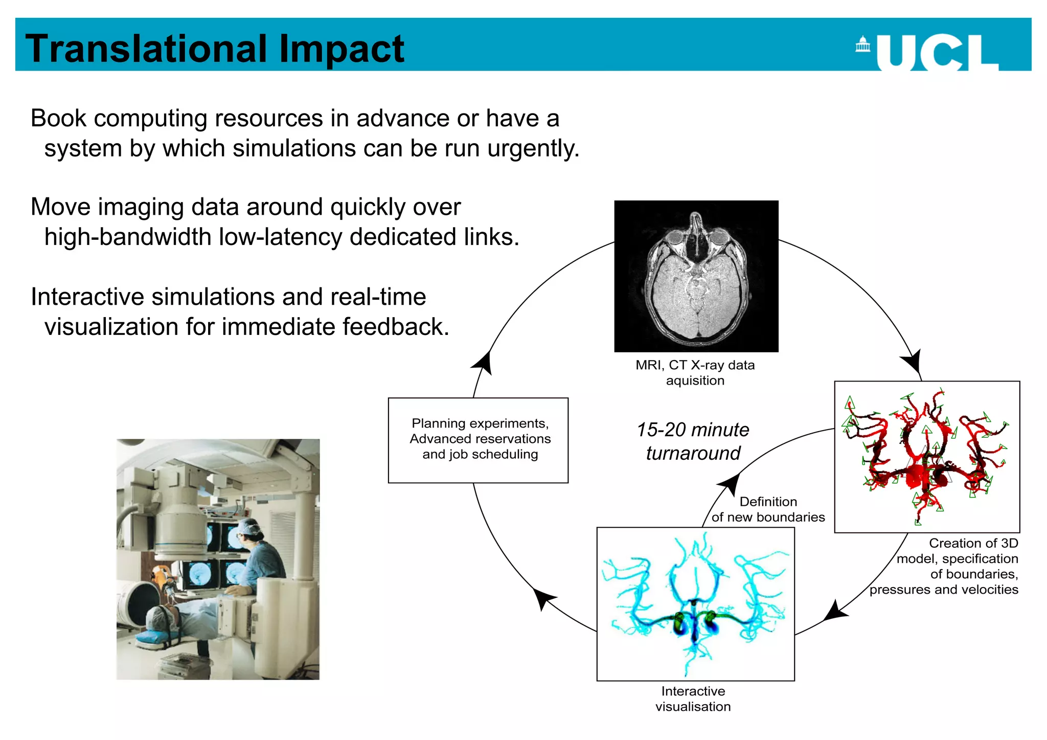 Translational Impact
Book computing resources in advance or have a
 system by which simulations can be run urgently.

Move imaging data around quickly over
 high-bandwidth low-latency dedicated links.

Interactive simulations and real-time
 visualization for immediate feedback.



                                                    15-20 minute
                                                     turnaround




                                                                   39
 