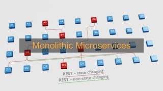 Monolithic Microservices