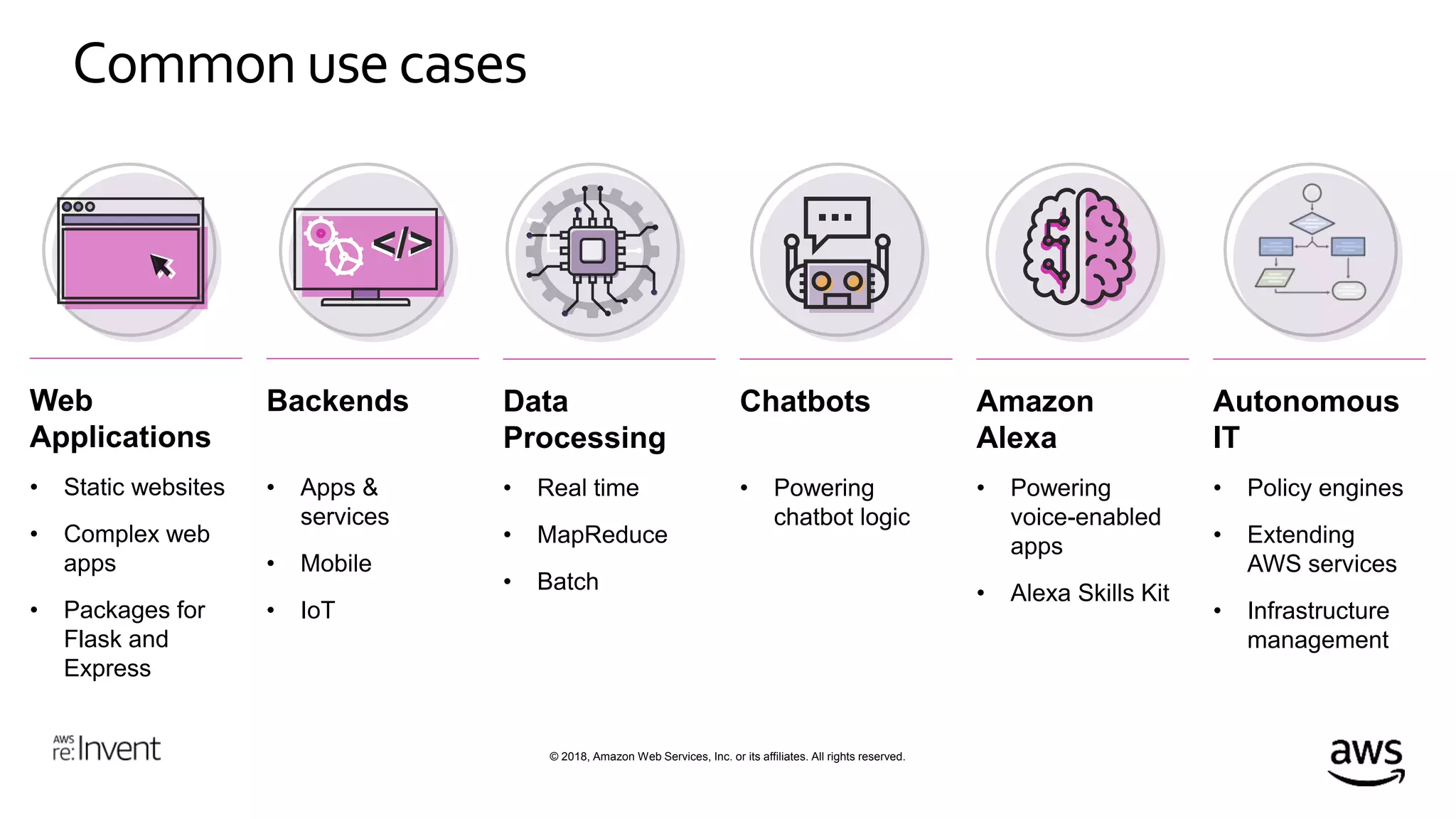 © 2018, Amazon Web Services, Inc. or its affiliates. All rights reserved.
Common usecases
Web
Applications
• Static websites
• Complex web
apps
• Packages for
Flask and
Express
Data
Processing
• Real time
• MapReduce
• Batch
Chatbots
• Powering
chatbot logic
Backends
• Apps &
services
• Mobile
• IoT
</></>
Amazon
Alexa
• Powering
voice-enabled
apps
• Alexa Skills Kit
Autonomous
IT
• Policy engines
• Extending
AWS services
• Infrastructure
management
 