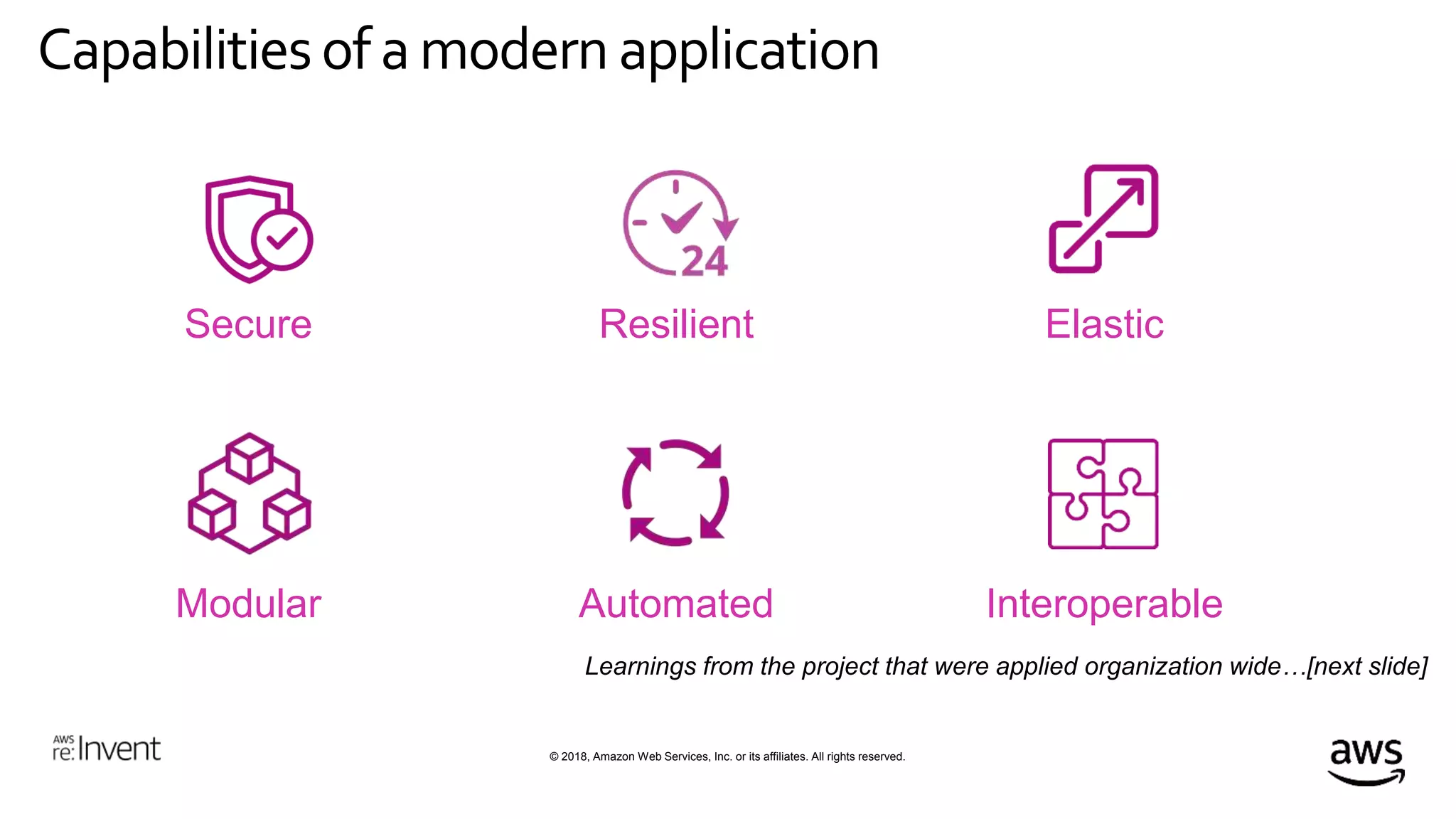 © 2018, Amazon Web Services, Inc. or its affiliates. All rights reserved.
Capabilitiesof a modern application
Secure Resilient Elastic
Modular Automated Interoperable
 