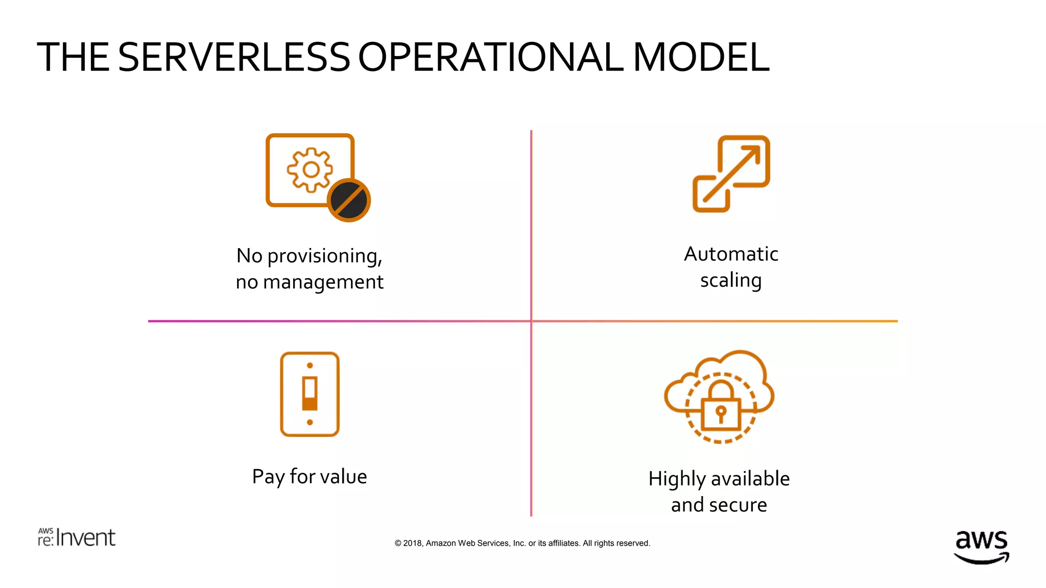 © 2018, Amazon Web Services, Inc. or its affiliates. All rights reserved.
THESERVERLESSOPERATIONAL MODEL
No provisioning,
no management
Pay for value
Automatic
scaling
Highly available
and secure
 