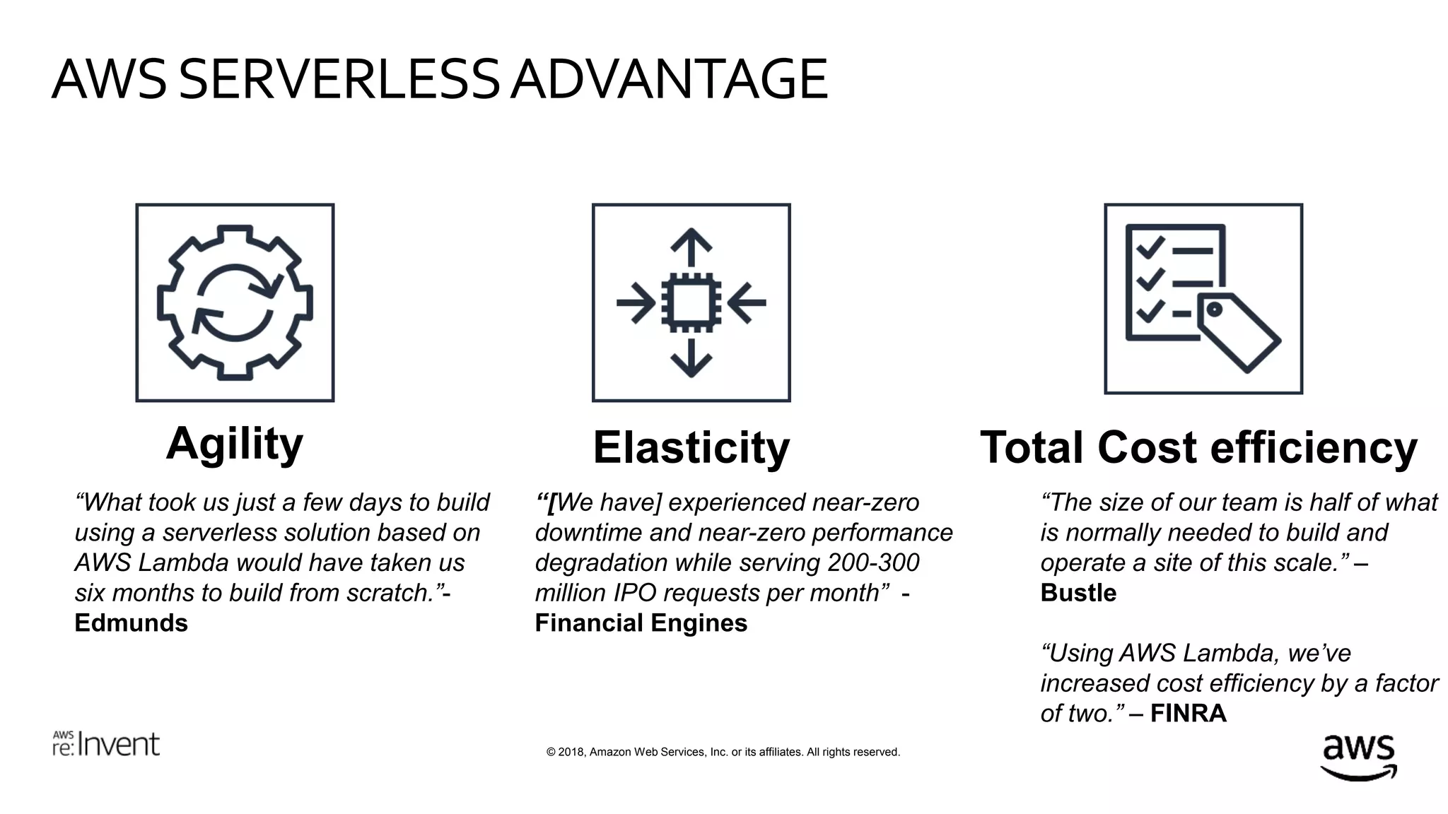 © 2018, Amazon Web Services, Inc. or its affiliates. All rights reserved.
AWSSERVERLESSADVANTAGE
Agility Total Cost efficiency
“The size of our team is half of what
is normally needed to build and
operate a site of this scale.” –
Bustle
“Using AWS Lambda, we’ve
increased cost efficiency by a factor
of two.” – FINRA
Elasticity
“[We have] experienced near-zero
downtime and near-zero performance
degradation while serving 200-300
million IPO requests per month” -
Financial Engines
“What took us just a few days to build
using a serverless solution based on
AWS Lambda would have taken us
six months to build from scratch.”-
Edmunds
 