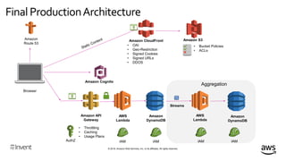 © 2018, Amazon Web Services, Inc. or its affiliates. All rights reserved.
Final ProductionArchitecture
Browser
Amazon S3Amazon CloudFront
• Bucket Policies
• ACLs
• OAI
• Geo-Restriction
• Signed Cookies
• Signed URLs
• DDOS
Amazon
Route 53
AWS
Lambda
Amazon
DynamoDB
Streams
IAM IAM
Aggregation
AuthZ
Amazon
DynamoDB
Amazon API
Gateway
• Throttling
• Caching
• Usage Plans
AWS
Lambda
IAM IAM
Amazon Cognito
 