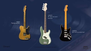 © 2018, Amazon Web Services, Inc. or its affiliates. All rights reserved.
1 9 5 1
Te l e c a s t e r
1 9 5 4
S t r a t o c a s t e r
1 9 5 1
P r e c i s i o n
b a s s
 