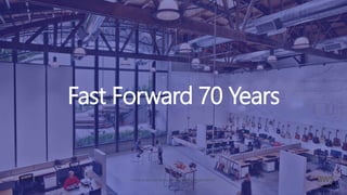 © 2018, Amazon Web Services, Inc. or its affiliates. All rights reserved.
Fast Forward 70 Years
 