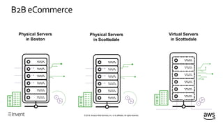 © 2018, Amazon Web Services, Inc. or its affiliates. All rights reserved.
B2B eCommerce
Physical Servers
in Boston
Physical Servers
in Scottsdale
Virtual Servers
in Scottsdale
 