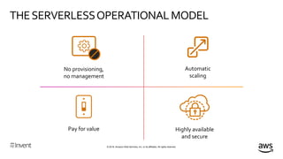 © 2018, Amazon Web Services, Inc. or its affiliates. All rights reserved.
THESERVERLESSOPERATIONAL MODEL
No provisioning,
no management
Pay for value
Automatic
scaling
Highly available
and secure
 