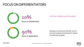 © 2018, Amazon Web Services, Inc. or its affiliates. All rights reserved.
FOCUSON DIFFERENTIATORS
Installing, configuring, and managing my
compute infrastructure is critical to
achieving my goals.
Having a standardized, flexible, and on-
demand compute environment is critical
to achieving my goals.
 