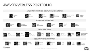 © 2018, Amazon Web Services, Inc. or its affiliates. All rights reserved.
AWSSERVERLESSPORTFOLIO
APPLICATION PRIMITIVES – COMPUTE AND DATASTORES
AWS
Lambda
AWS
Fargate
Amazon
API Gateway
Amazon
SNS
Amazon
MQ
Amazon
SQS
AWS
Step Functions
APPLICATION INTEGRATION
DEVELOPER TOOLS
SECURITY AND ADMINISTRATION
Amazon Aurora
Serverless
Amazon
S3
Amazon
DynamoDB
AWS
IAM
Amazon
Cognito
Amazon
Inspector
Amazon
VPC
Amazon
GuardDuty
AWS
CloudFormation
AWS
Cloud9
AWS
CloudTrail
Amazon
CloudWatch
AWS
X-Ray
AWS
CodePipeline
AWS
Config
AWS
SSO
AWS
Shield
AWS
WAF
Amazon
Kinesis
AWS Serverless
Application
Repository
AWS
Appsync
 