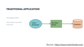 TRADITIONAL APPLICATION
Unintelligent Client
Server does most of the
hard work
Source: https://www.martinfowler.com
 