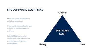 THE SOFTWARE COST TRIAD
Move one corner and the others
will adjust accordingly
If you want to increase Quality, you
will have to spend more Money
and Time
Money Time
Quality
SOFTWARE
COST
Technical Debt comes when
Quality is not taken into account,
prioritising spending less or
working faster
 