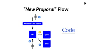 20
“New Proposal” Flow
Code
 