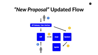 24
“New Proposal” Updated Flow
 
