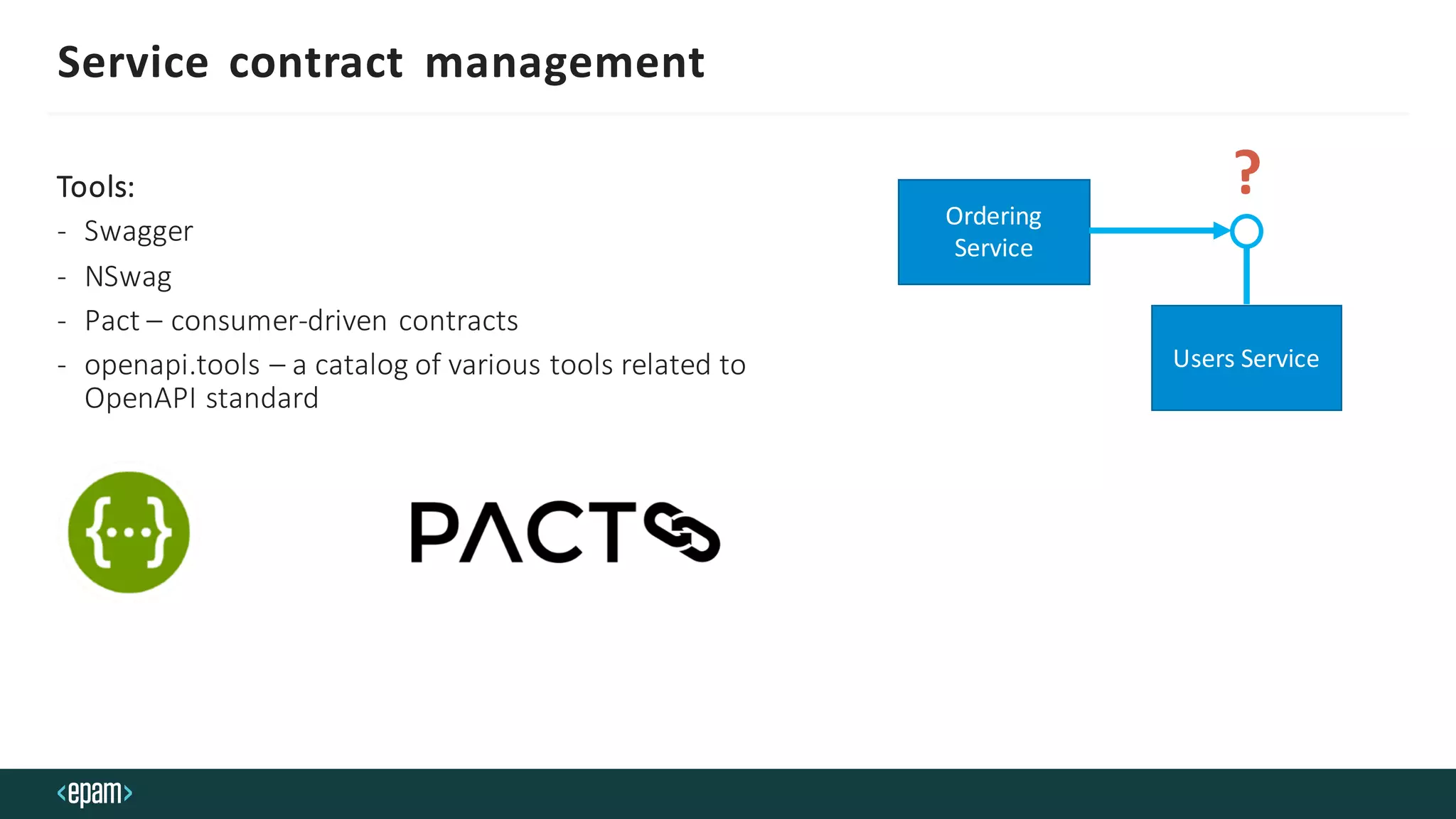 Service contract management
Tools:
- Swagger
- NSwag
- Pact – consumer-driven contracts
- openapi.tools – a catalog of various tools related to
OpenAPI standard
Ordering
Service
Users Service
?
 