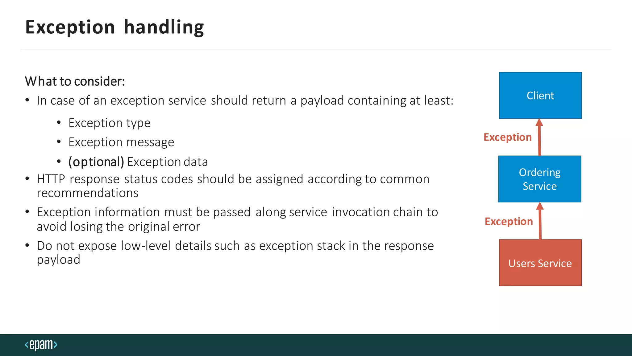 Exception handling
What to consider:
• In case of an exception service should return a payload containing at least:
• Exception type
• Exception message
• (optional) Exceptiondata
• HTTP response status codes should be assigned according to common
recommendations
• Exception information must be passed along service invocation chain to
avoid losing the original error
• Do not expose low-level details such as exception stack in the response
payload
Client
Users Service
Ordering
Service
Exception
Exception
 